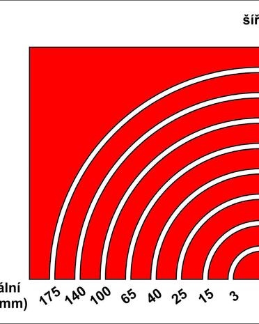 Rayon de coupe - Largeur de la lame de scie à ruban